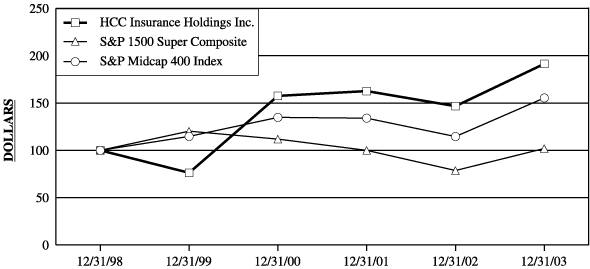 (CHART)